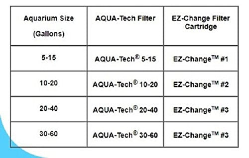 Your one-stop shop for diverse, top-quality aquarium supplies and accessories