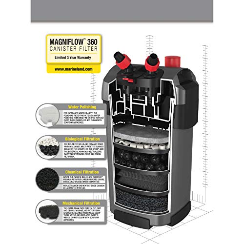 Your one-stop shop for diverse, top-quality aquarium supplies and accessories