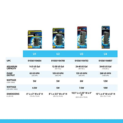 Your one-stop shop for diverse, top-quality aquarium supplies and accessories