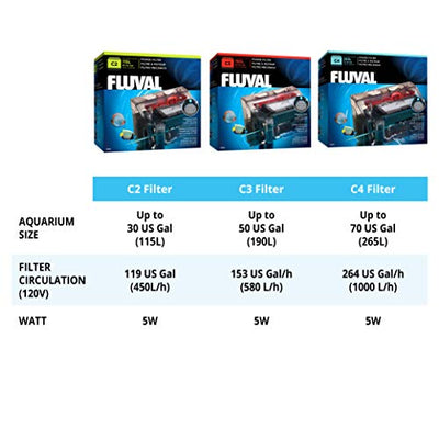 Your one-stop shop for diverse, top-quality aquarium supplies and accessories