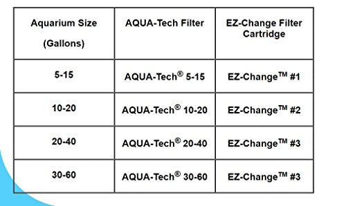 Your one-stop shop for diverse, top-quality aquarium supplies and accessories