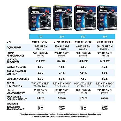 Your one-stop shop for diverse, top-quality aquarium supplies and accessories