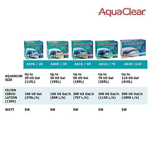2 Sets 3-stufige Filterkartuschen Für AquaClear 70 Powerfilter – Ersatz Für Aquarien 40-70 Gallonen