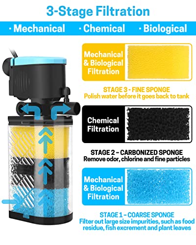 Your one-stop shop for diverse, top-quality aquarium supplies and accessories